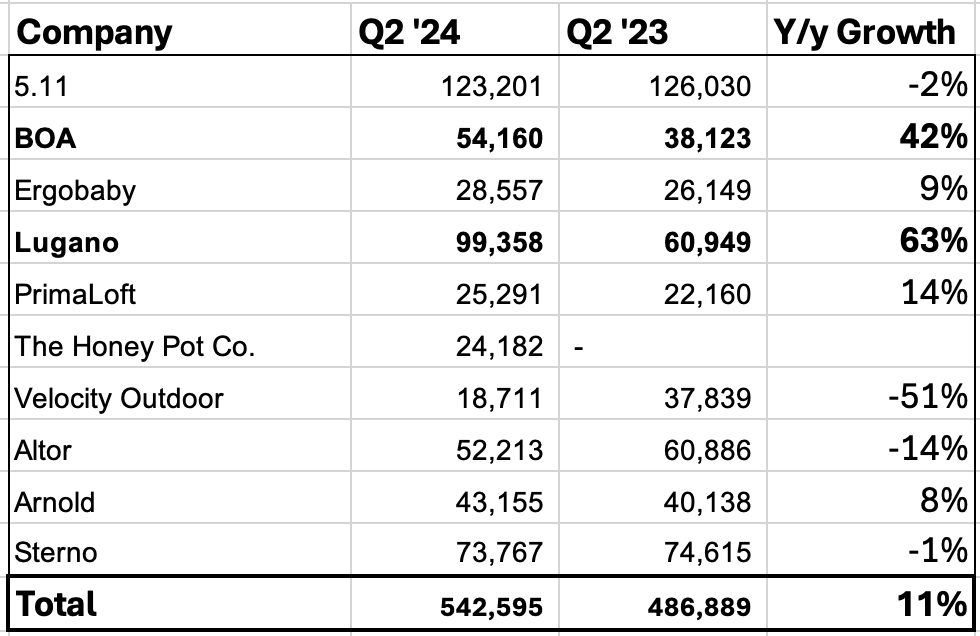 Compass Diversified The Risk Of Diworsification Is Real (NYSECODI