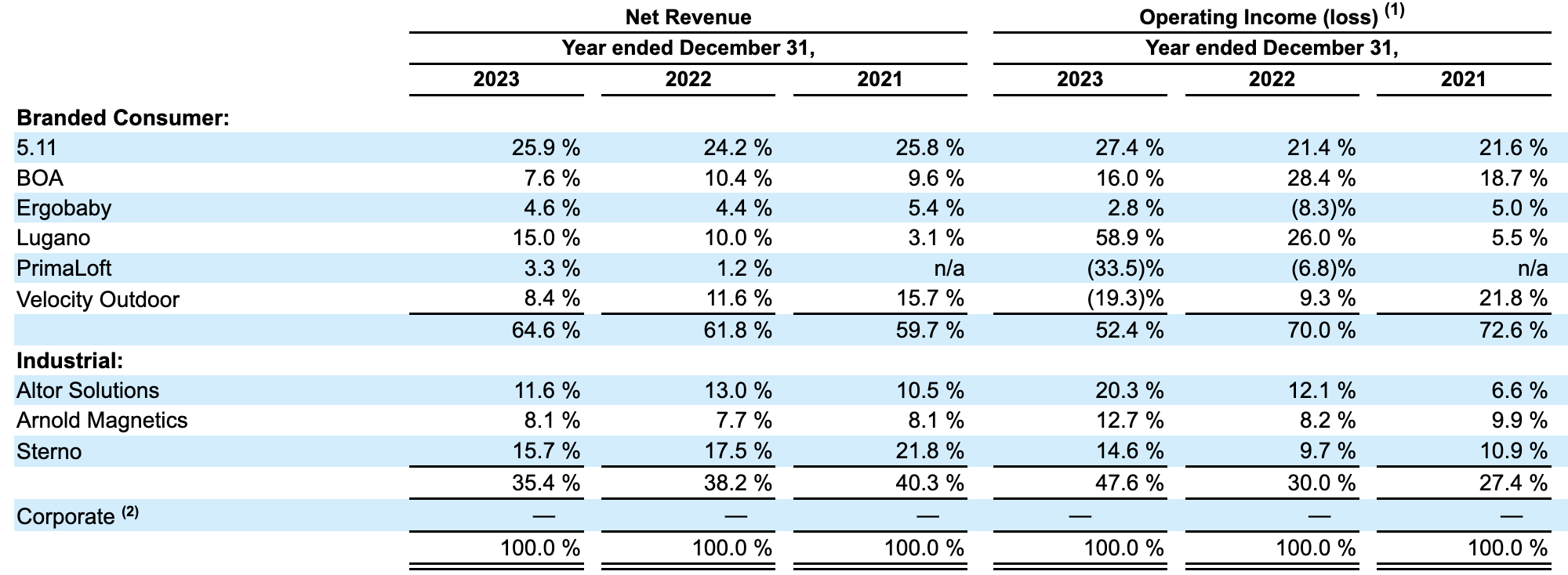 Compass Diversified The Risk Of Diworsification Is Real (NYSECODI