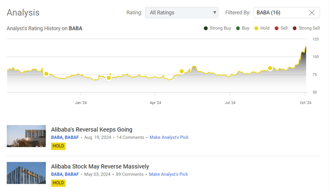 Seeking Alpha, my coverage of BABA stock