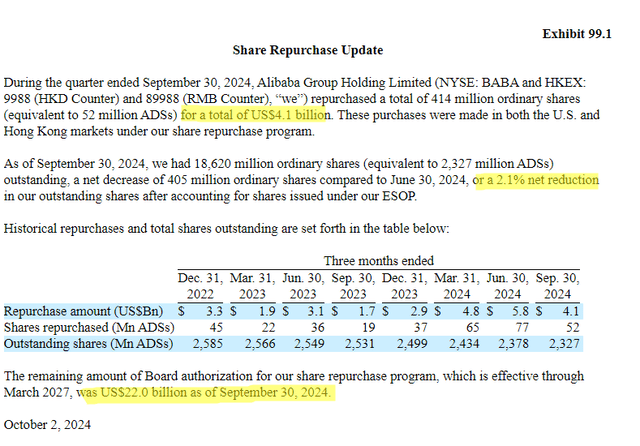 Alibaba's 6-K, notes added