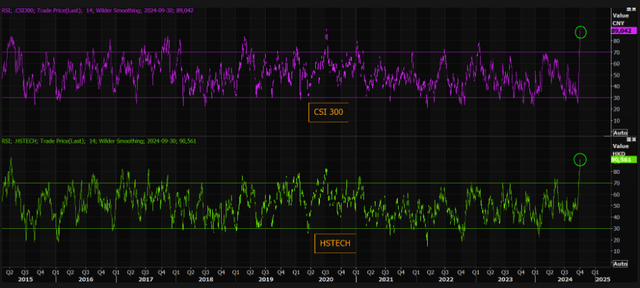 zerohedge's newsletter (proprietary source)