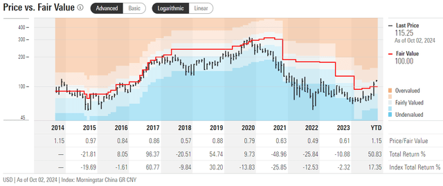 Morningstar research, BABA, proprietary source