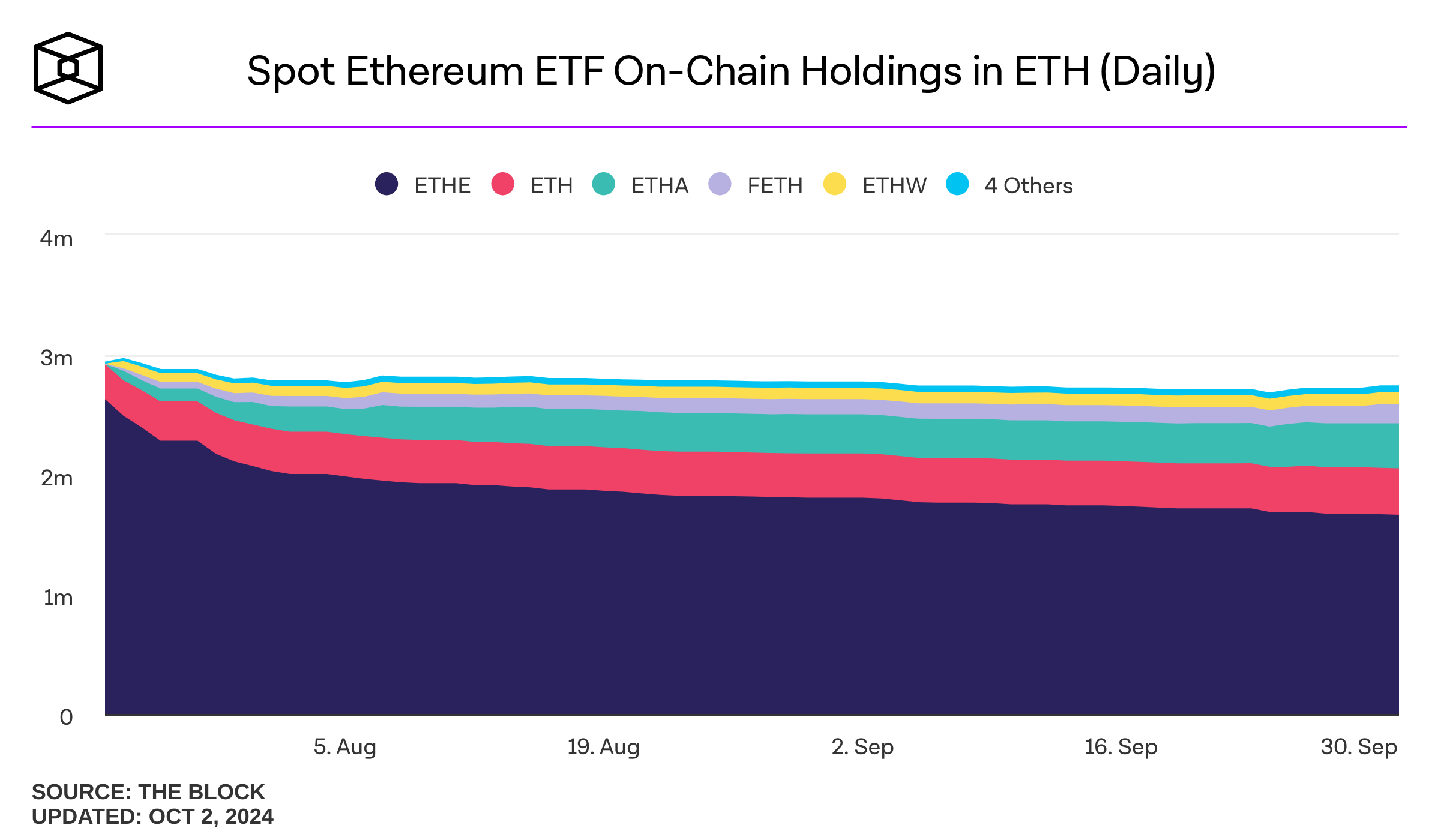ETH: Grayscale Ethereum Mini Trust, Making Sense Of Under-Performance |  Seeking Alpha