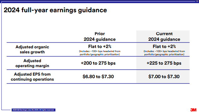 2024 Full Year Guidance