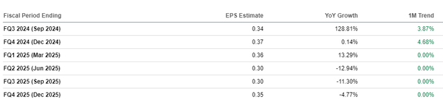 ET EPS revisions