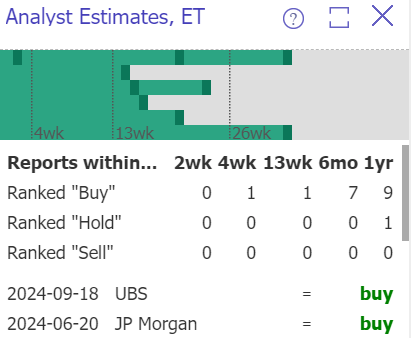 ET wall street sentiment