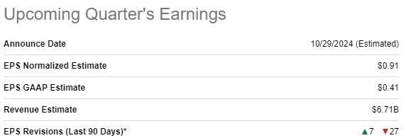 AMD's upcoming earnings summary