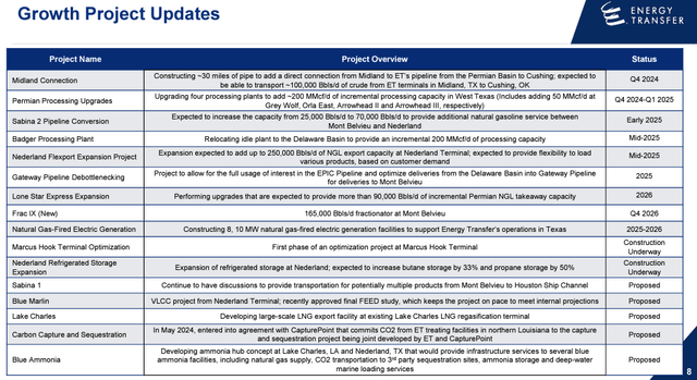 ET's capital projects