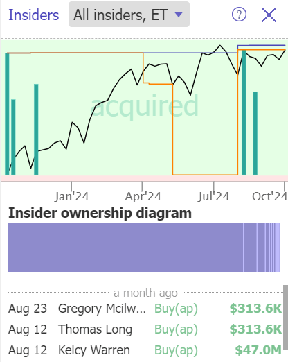 ET Insider buying