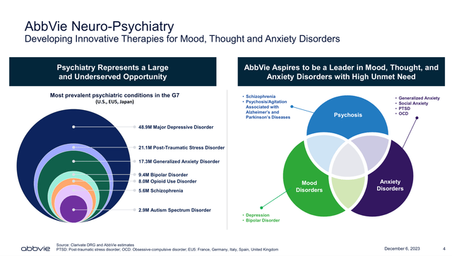 AbbVie’s goal in Neuroscience