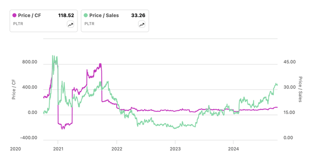 Valuation Multiples