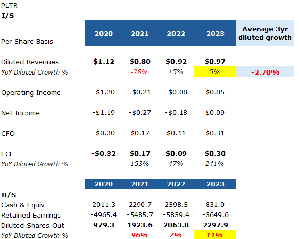 Financials