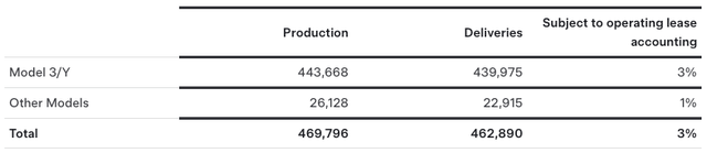 Tesla Third Quarter 2024 Production, Deliveries & Deployments