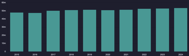 Modine Manufacturing stock analysis