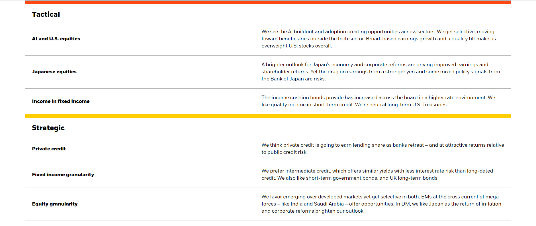 Q4 2024 Global Outlook Update Seeking Alpha