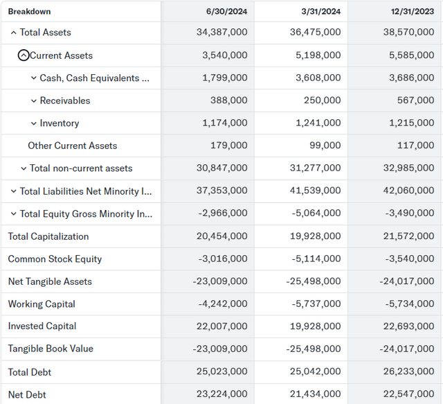 MO balance sheet