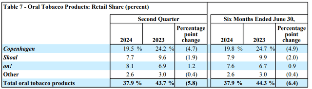 Altria's Q2 earnings press-release