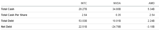 intel weak from bs perspective