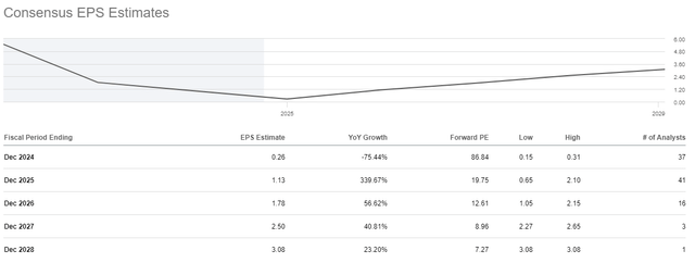 INTC's EPS performance