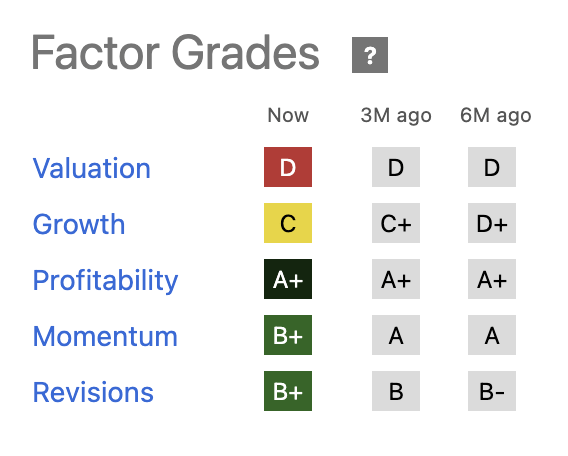 Factor Grades