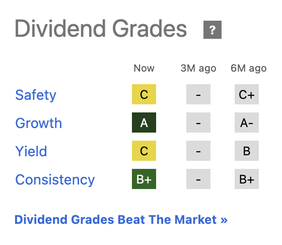 Dividend Grades