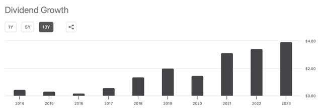 Steady growth over the past decade