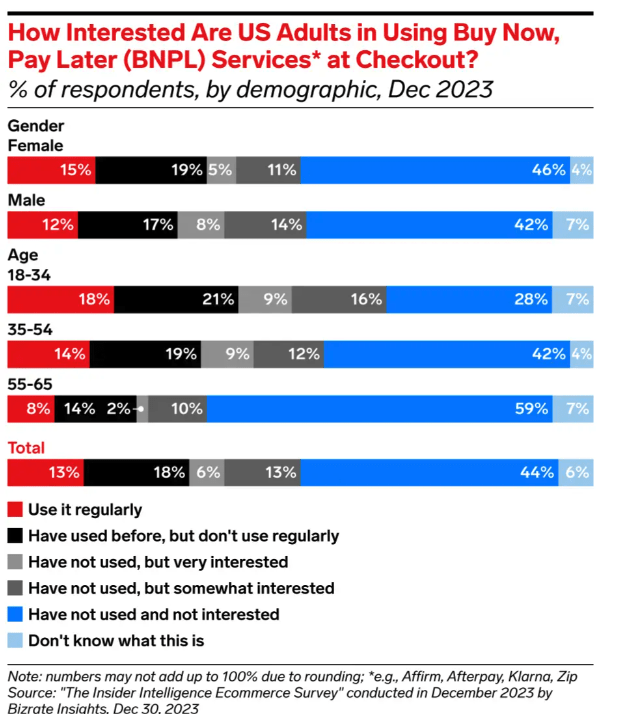 BNPL Demographics