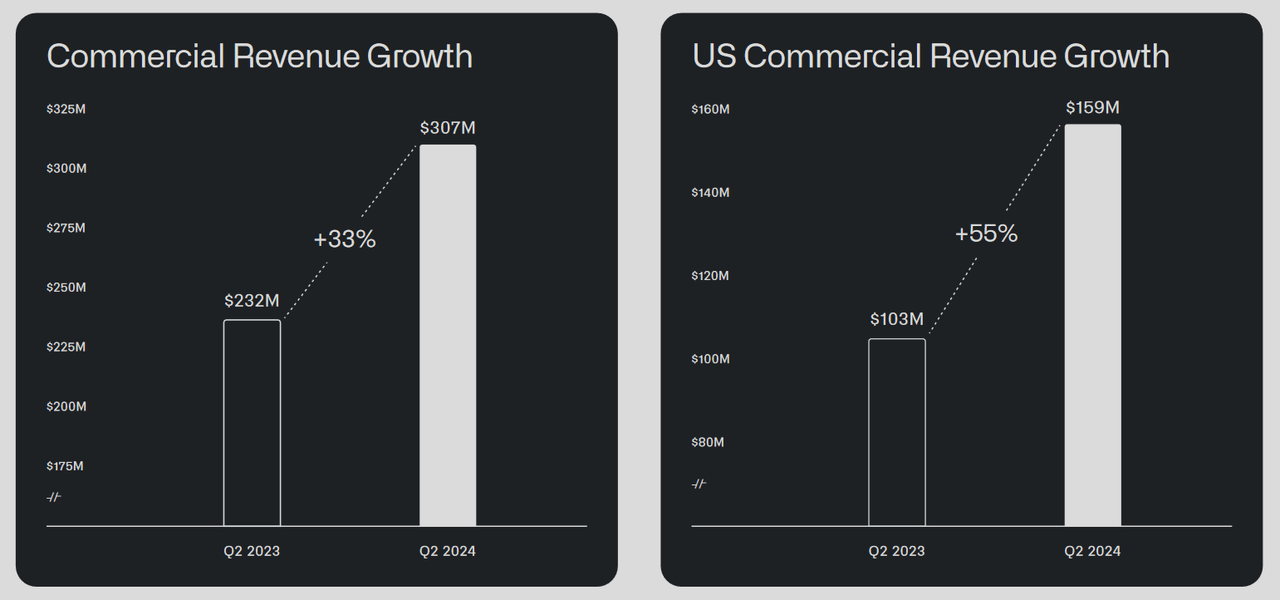 Palantir: Q2 Earnings Performance