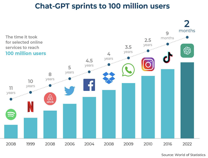 User figures by app