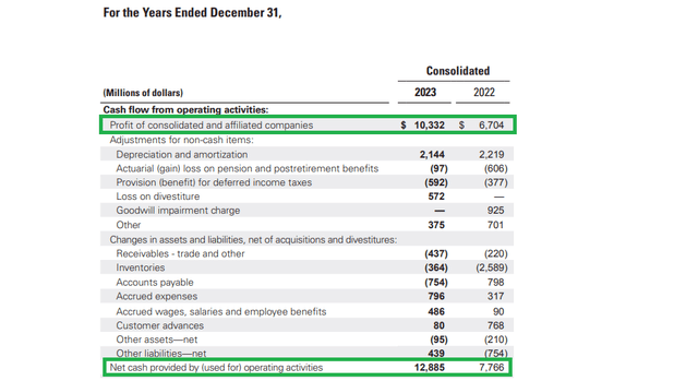 Caterpillar Cash Flow Drivers