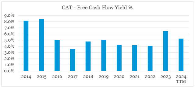 Caterpillar free cash flow yield