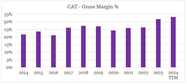 Caterpillar gross margin