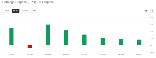 Caterpillar quarterly earnings surprise turns negative