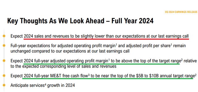 Caterpillar 2024 guidance