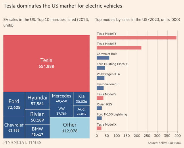 US sales