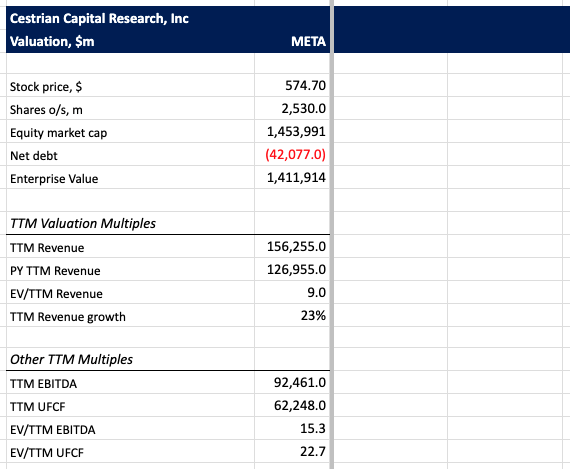 META Valuation Analysis