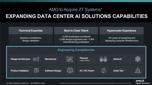 The image shows some benefits of the ZT Systems acquisition.