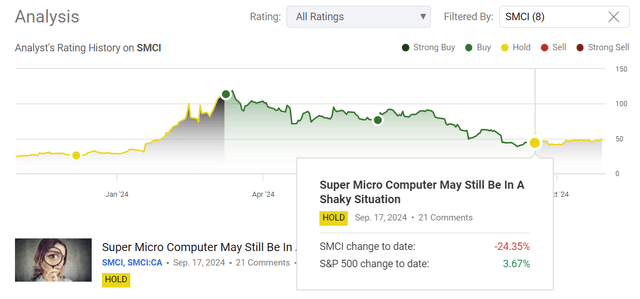 Seeking Alpha, my coverage of SMCI stock