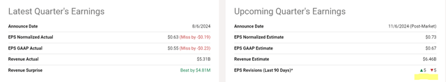 Seeking Alpha, notes added