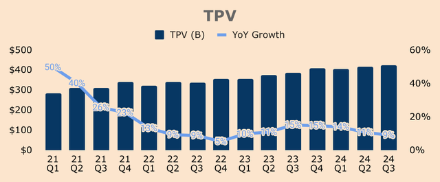 PayPal TPV