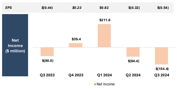 Q3-24 Earnings Deck, Slide 9