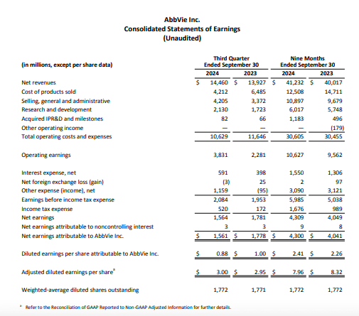 Key financials, income statement