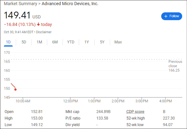 AMD Investor Relations