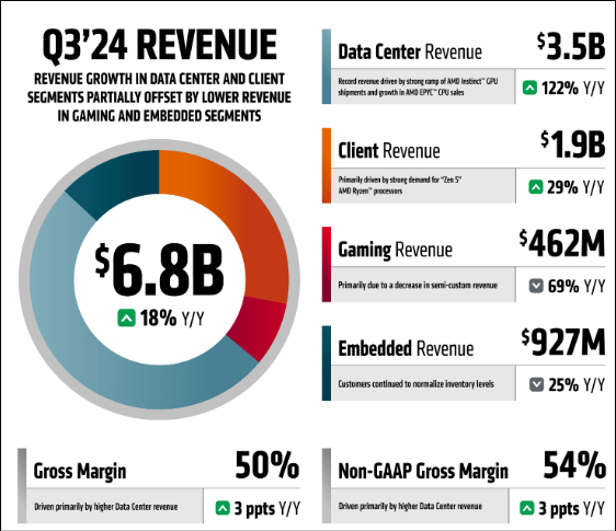 AMD Investor Relations