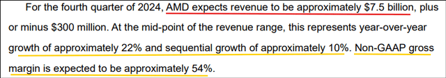 AMD Investor Relations