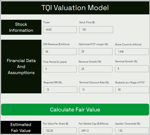 TQI Valuation Model (Free to use at TQIG.org)