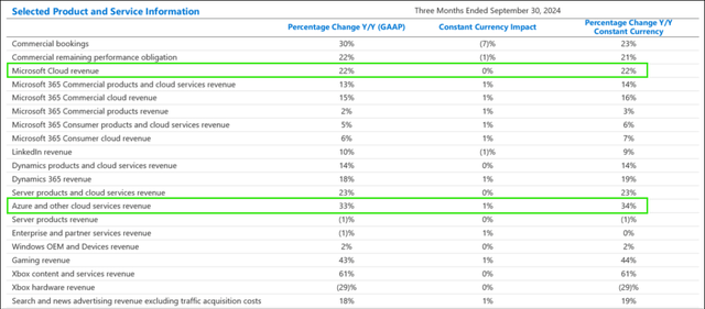 Microsoft Investor Relations