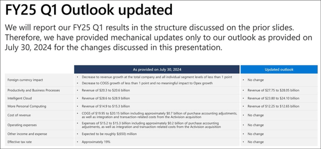 Microsoft Investor Relations