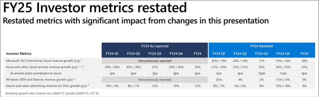 Microsoft Investor Relations
