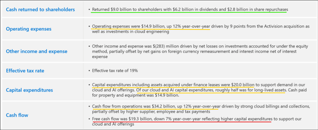 Microsoft Investor Relations